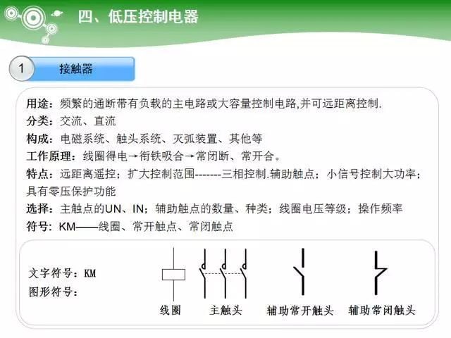 低压电气元器件种类介绍【超全图文】