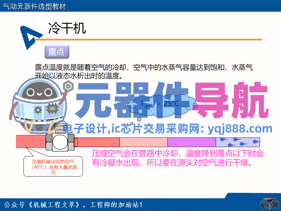 亚德客气动元器件选型教材