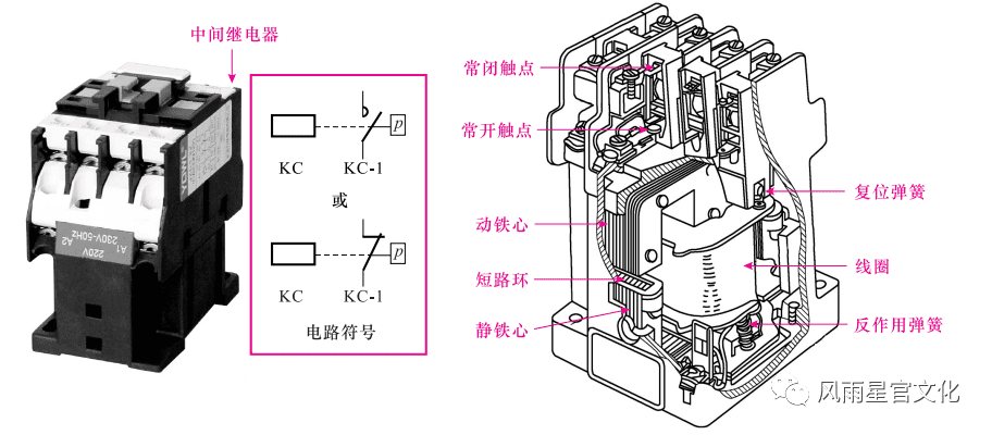低压元器件最全讲解（看不懂来我家）