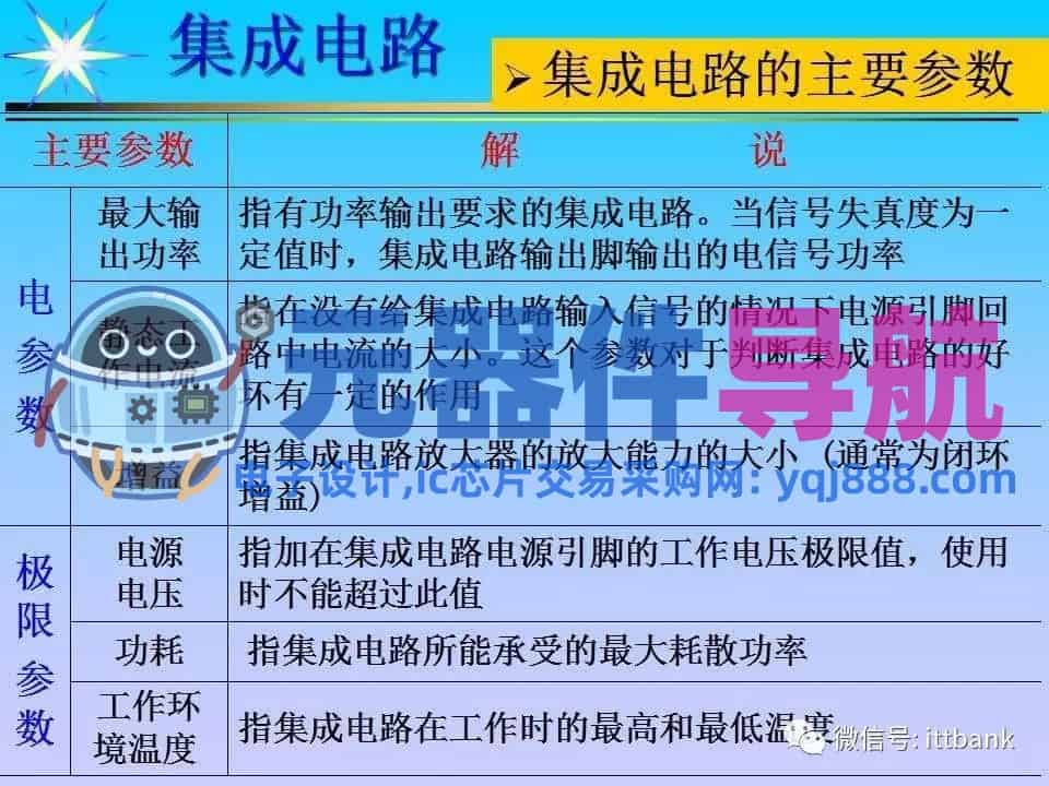 超详细的电子元器件基础知识大全（收藏）