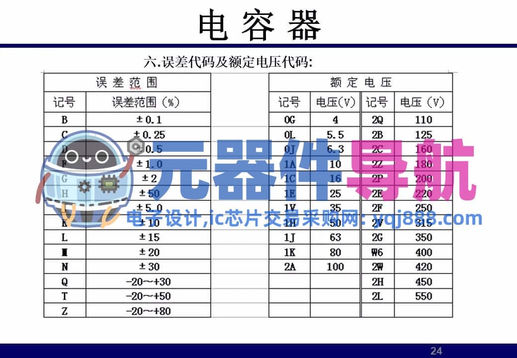 133页PPT干货 | 电子元器件详解汇总