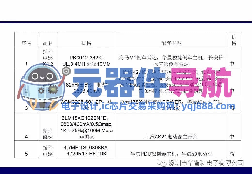 ​电子元器件详解汇总（学习资料）