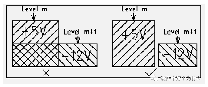 元器件布局规则
