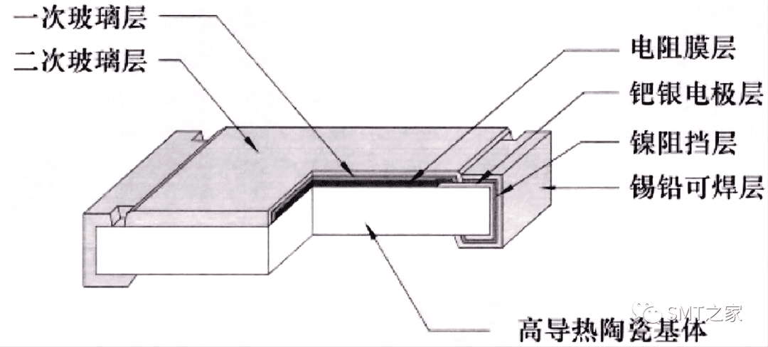 干货分享丨入门基础：PCBA电子元器件极性识别及换算大全（2023精华版）