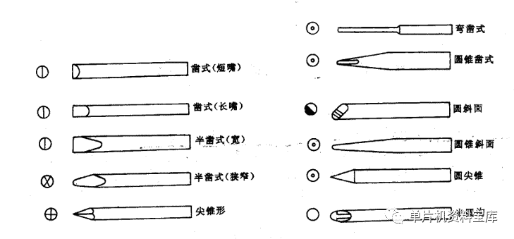 元件的焊接与安装