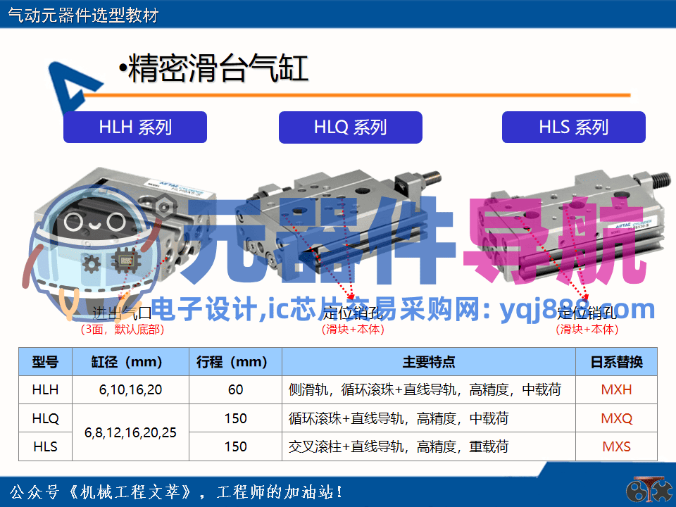 亚德客气动元器件选型教材