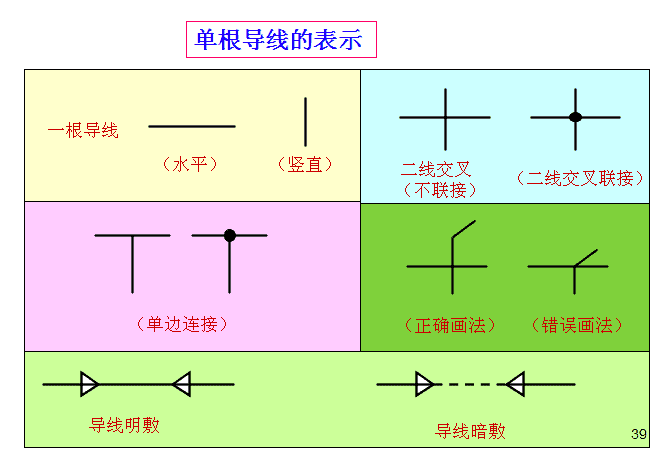 电气图和连接线的表示方法,元器件表示方法及标注