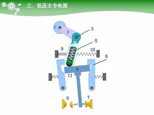 低压电气元器件种类介绍【超全图文】