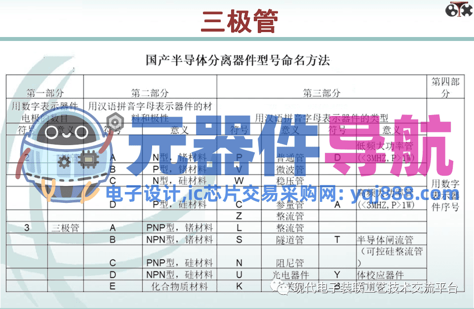 电子元器件知识汇总