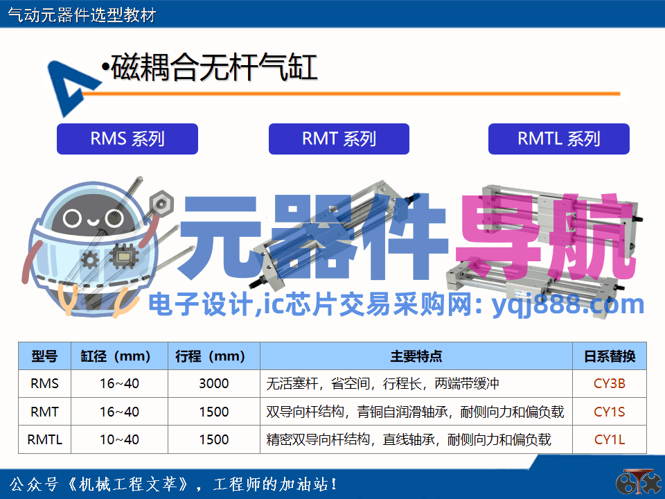亚德客气动元器件选型教材