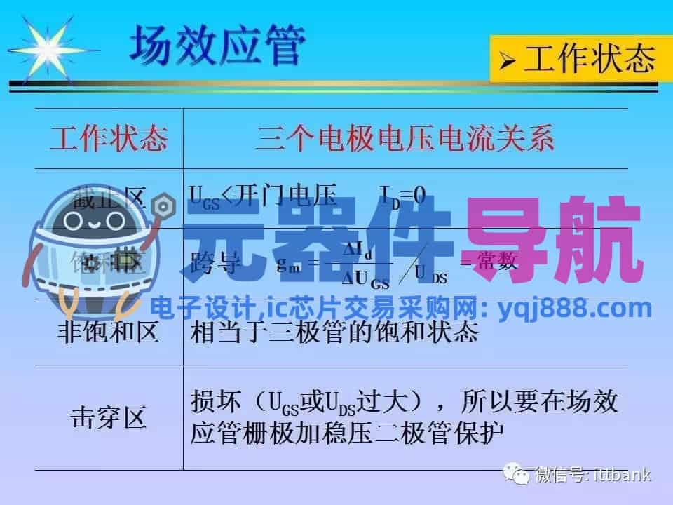 超详细的电子元器件基础知识大全（收藏）