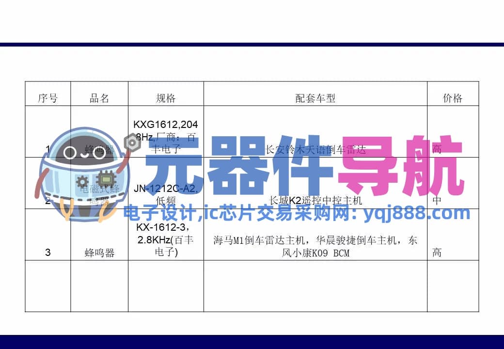 133页PPT干货 | 电子元器件详解汇总