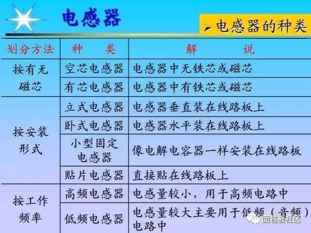 电子元器件基础及其检测知识(长文)