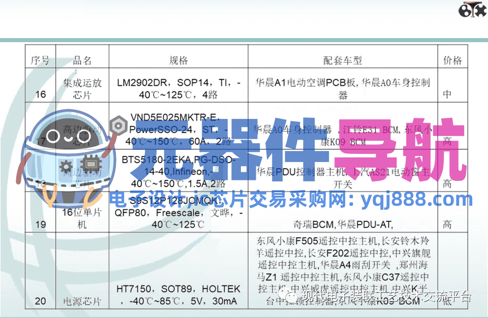 电子元器件知识汇总