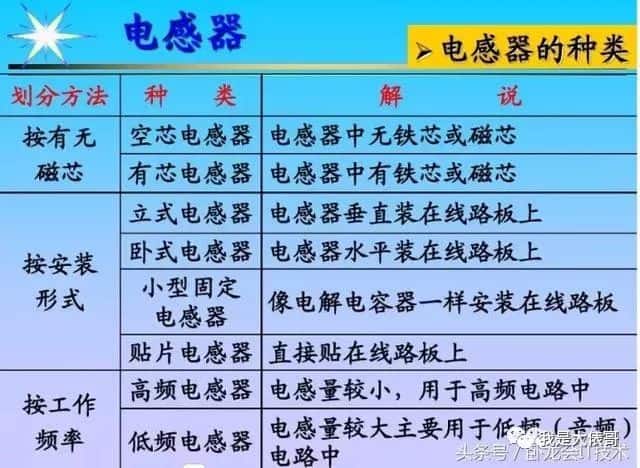 看懂这篇电子元器件知识大全，工作肯定不愁了