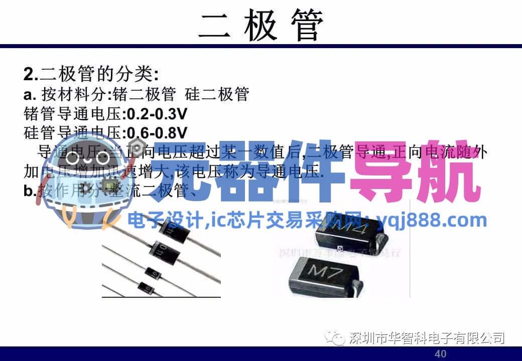 ​电子元器件详解汇总（学习资料）