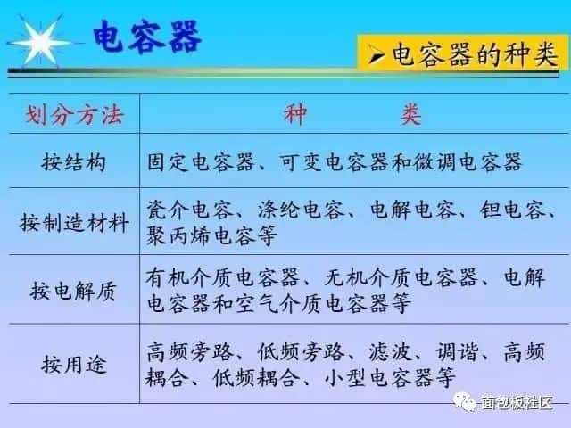 电子元器件基础及其检测知识(长文)