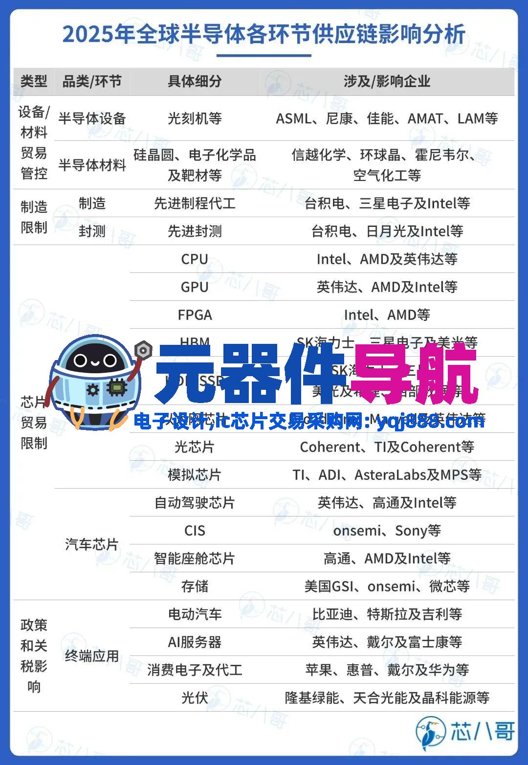 elexcon2025重磅发布 | 2024年电子元器件行情分析与2025年趋势展望