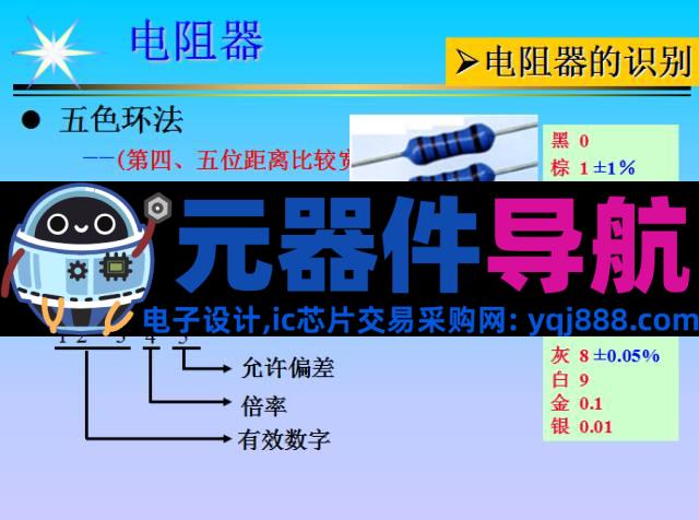 史上最全电子元器件基础知识！！！