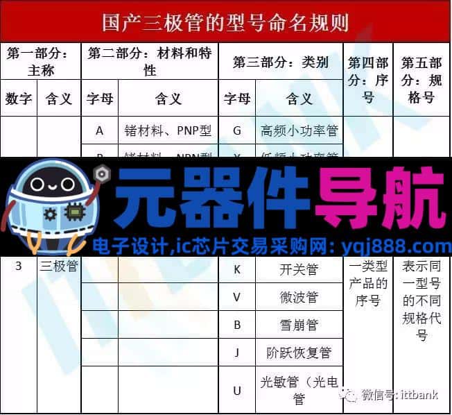 16种电子元器件的图片、名称、符号全面对照,值得收藏!