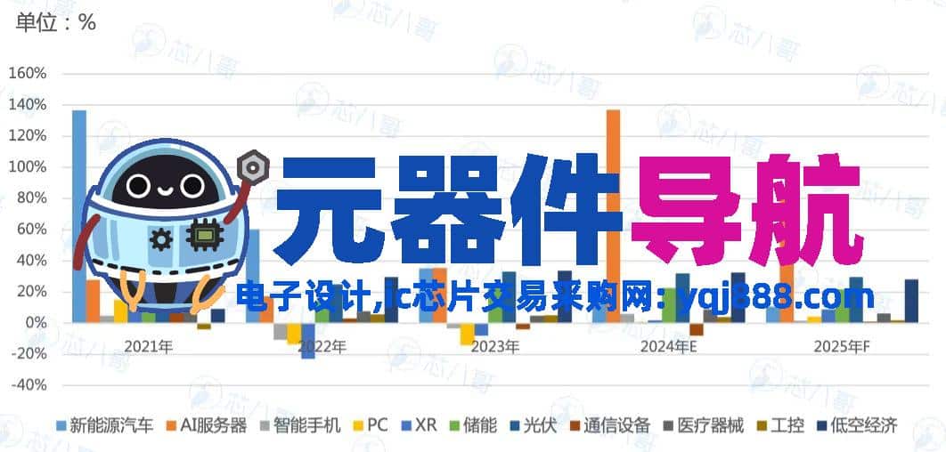 2024年电子元器件行情分析与2025年趋势展望