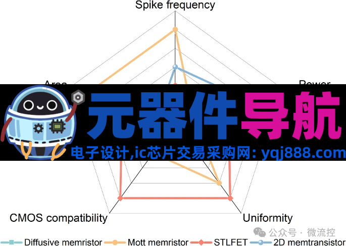 人工感知神经元器件的生理学基础、应用及挑战