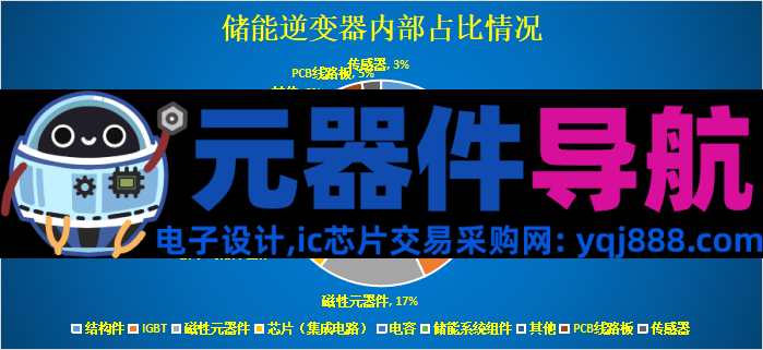 储能逆变器的半导体器件发展趋势全解析