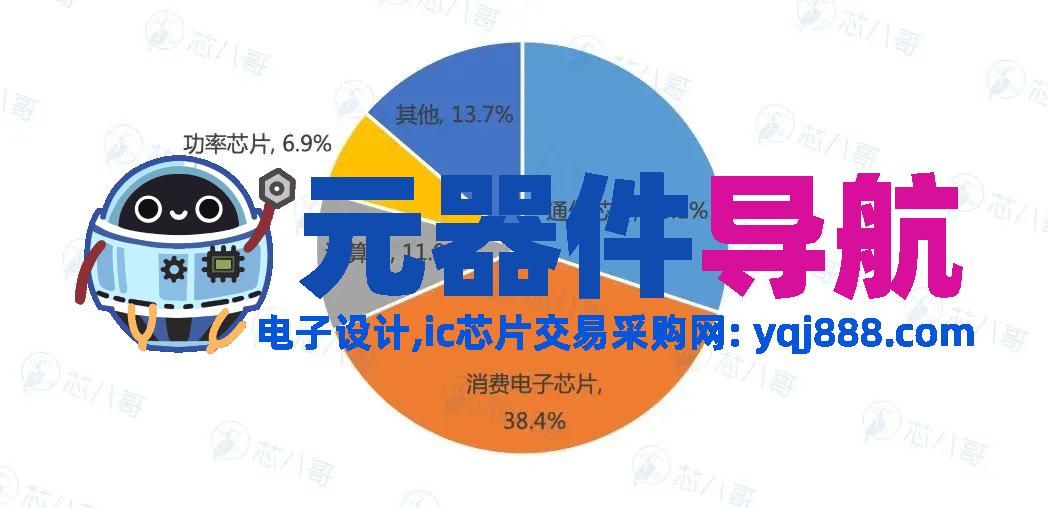 elexcon2025重磅发布 | 2024年电子元器件行情分析与2025年趋势展望