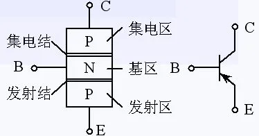 你不得不知道的6大电子元器件！