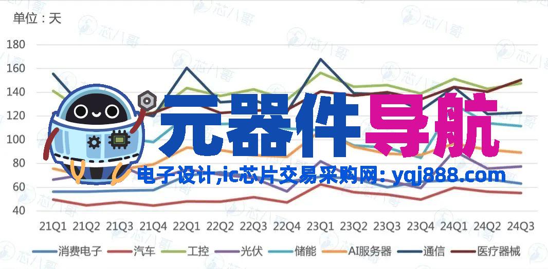 elexcon2025重磅发布 | 2024年电子元器件行情分析与2025年趋势展望