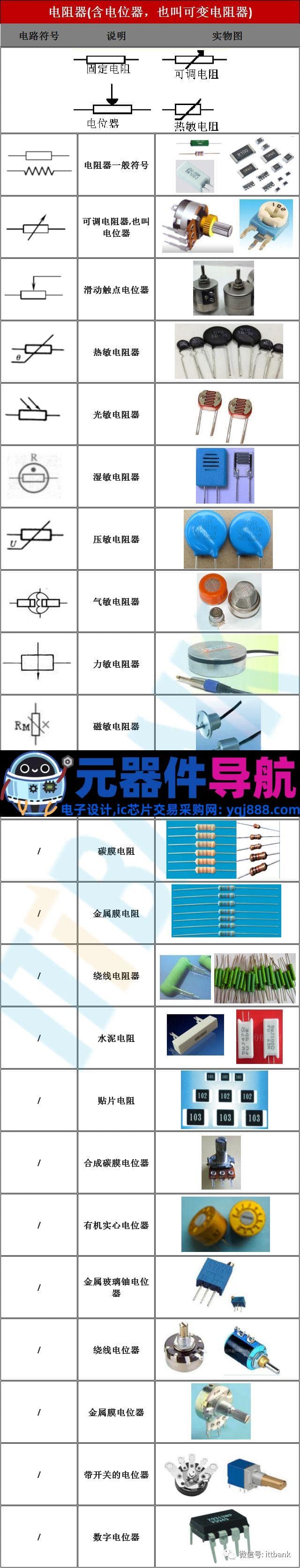 16种电子元器件的图片、名称、符号全面对照，值得收藏！