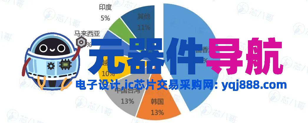elexcon2025重磅发布 | 2024年电子元器件行情分析与2025年趋势展望