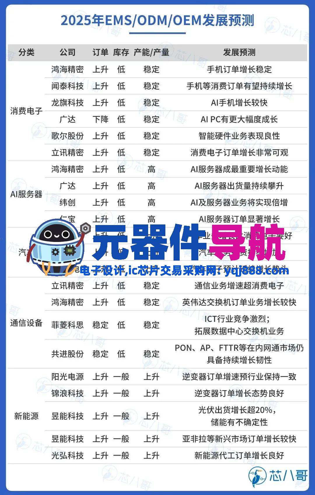 elexcon2025重磅发布 | 2024年电子元器件行情分析与2025年趋势展望