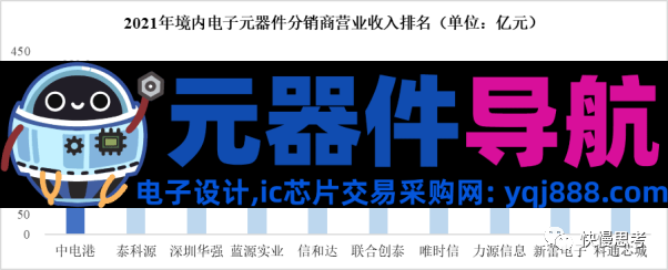 电子元器件分销行业深度:现状趋势、竞争格局、全产业链、行业壁垒