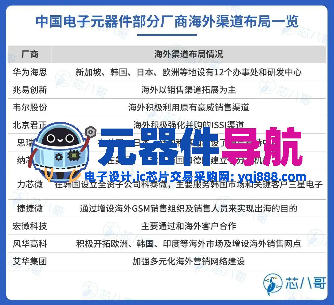 elexcon2025重磅发布 | 2024年电子元器件行情分析与2025年趋势展望