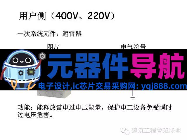 配电系统全套电气元器件图文总结