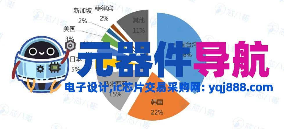 2024年电子元器件行情分析与2025年趋势展望