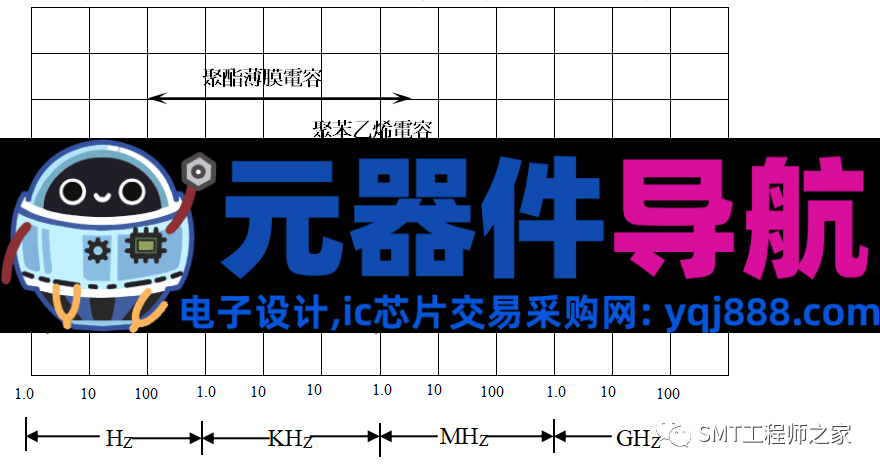 SMT电子元器件相关基础知识简介