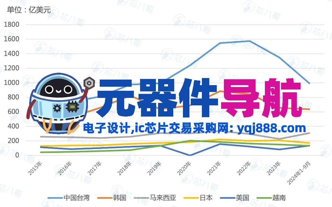 2024年电子元器件行情分析与2025年趋势展望