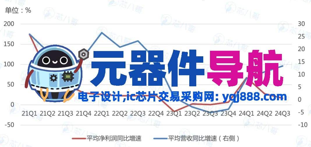 2024年电子元器件行情分析与2025年趋势展望