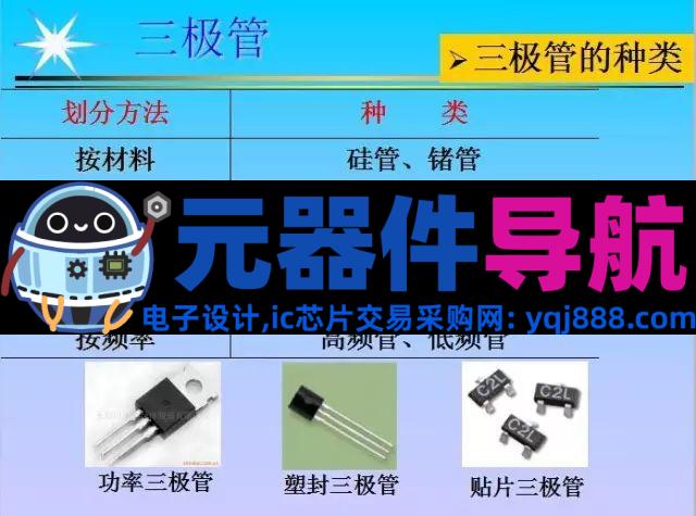 史上最全电子元器件基础知识!!!