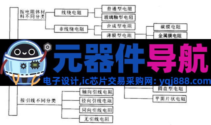 超详细的元器件分类—电阻、电容、电感