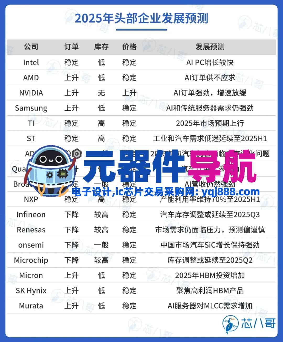 2024年电子元器件行情分析与2025年趋势展望