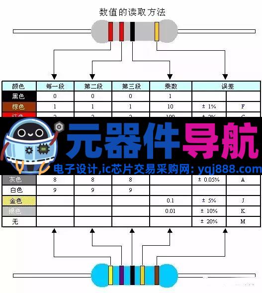 超详细的元器件分类—电阻、电容、电感