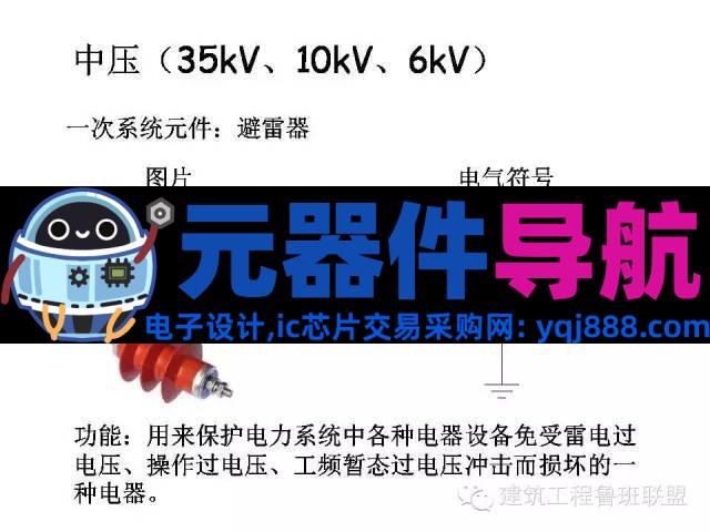 配电系统全套电气元器件图文总结