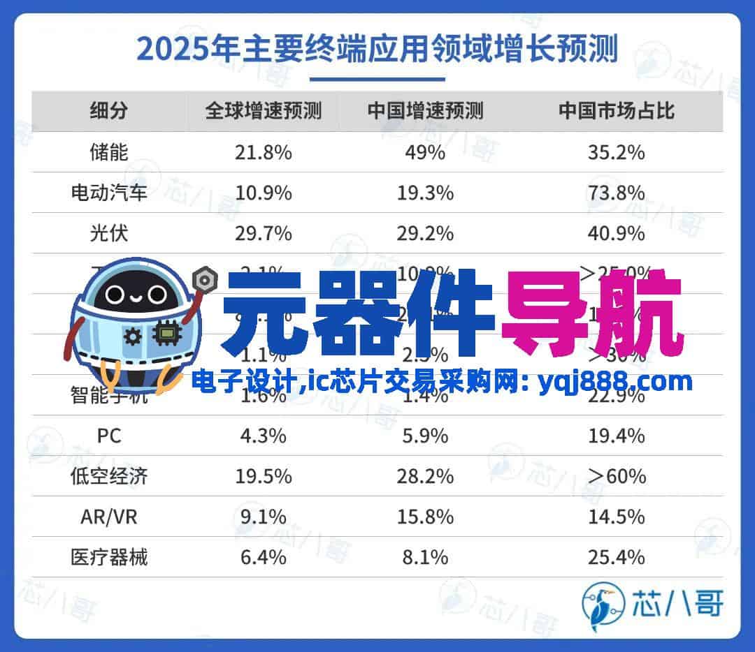 2024年电子元器件行情分析与2025年趋势展望
