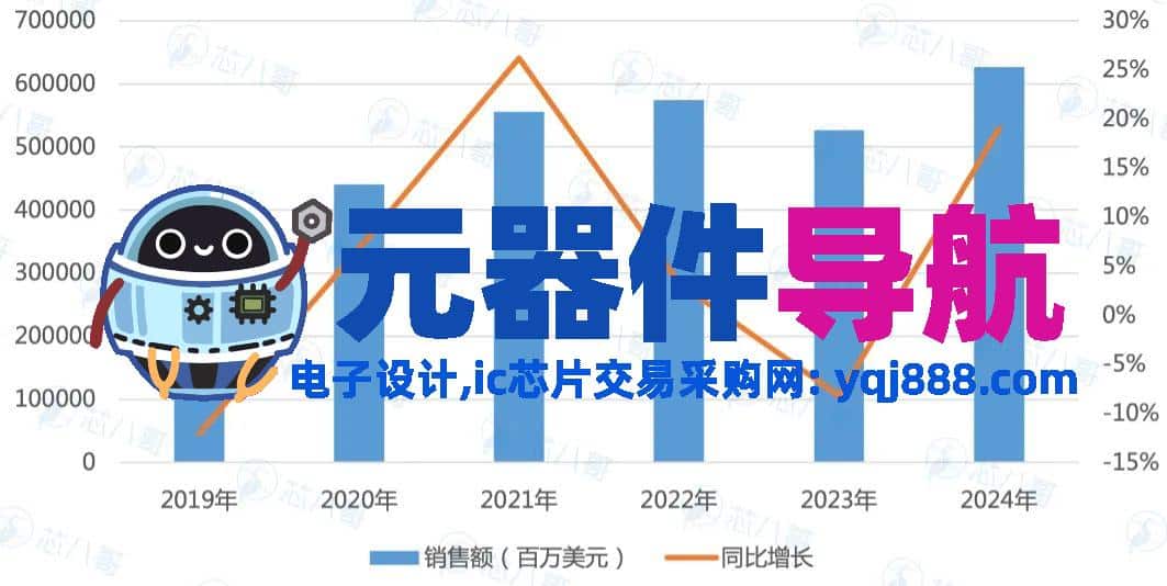 2024年电子元器件行情分析与2025年趋势展望