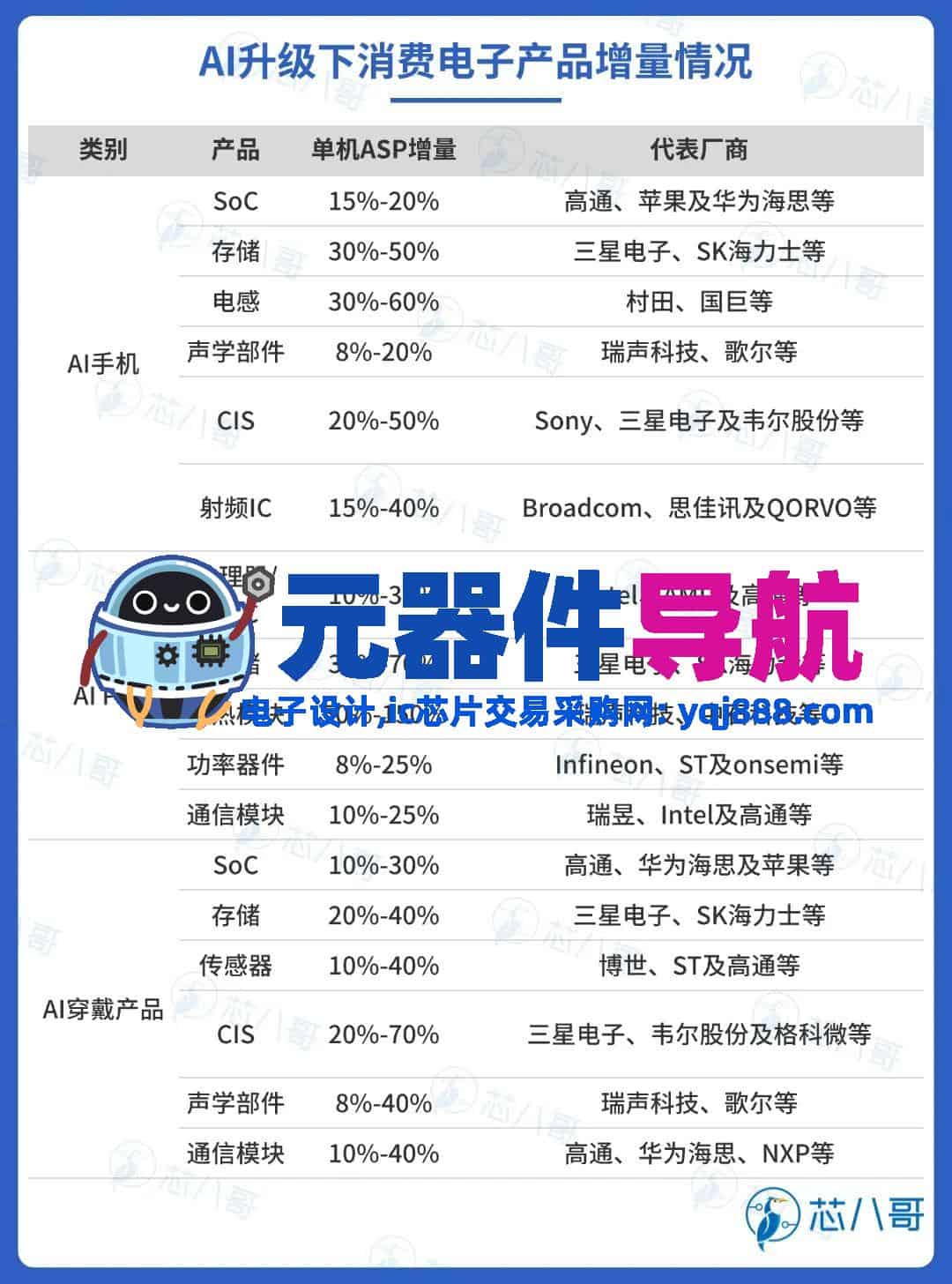 2024年电子元器件行情分析与2025年趋势展望