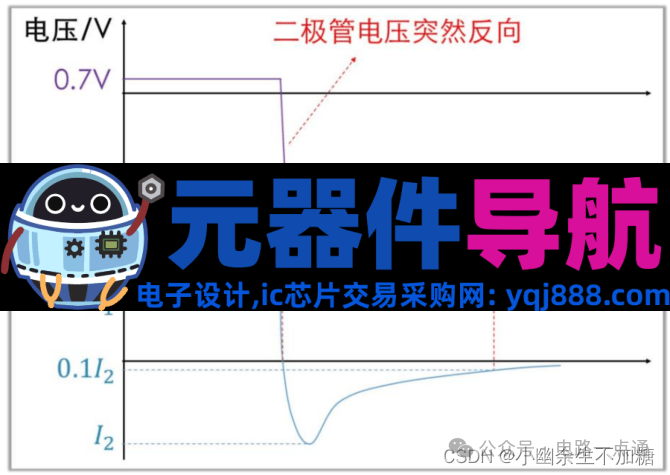 硬件工程师入门基础元器件与电路原理