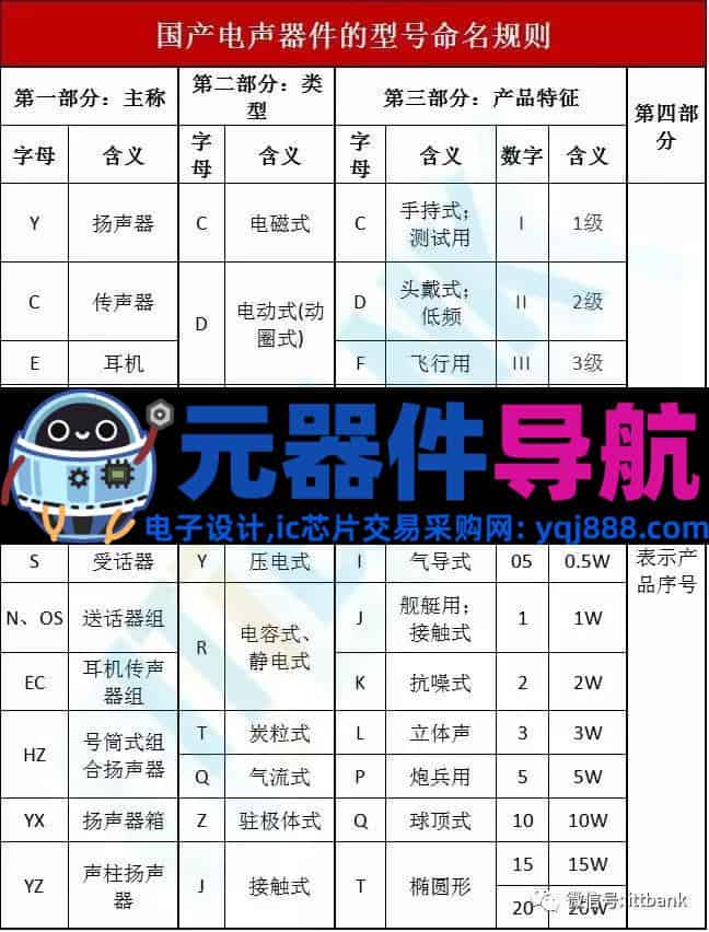 16种电子元器件的图片、名称、符号全面对照,值得收藏!